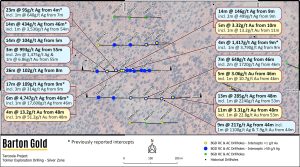Completion of Diamond Drilling on High Grade Tolmer Prospect