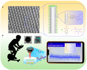 From sweat to signal: A wearable optical system for glucose detection