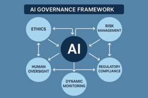 AI Governance & Guardrails: Defining ‘Good’ Policy and Risk Ownership in 2026