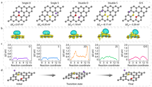 A molecular fix for sodium-ion batteries’ weakest link