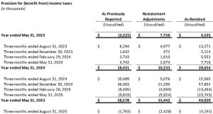 FRMO Corp. Completes Restatement of Previously Issued Financial Statements