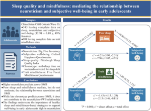 Why some teens feel less happy: Sleep and mindfulness may hold the key