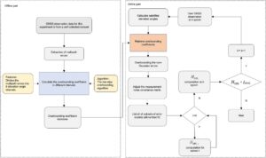 Elevation-related Error Overbounding for Maritime RT-PPP Integrity Monitoring Considering Distribution Characteristics