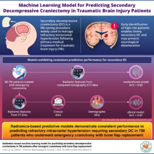 Chinese Neurosurgical Journal Study Develops Radiomics Model to Predict Secondary Decompressive Craniectomy