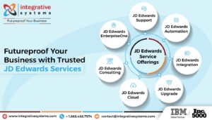 Integrative Systems Delivers Comprehensive JD Edwards Services for Business Growth