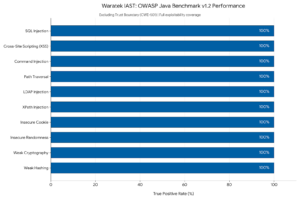 Waratek Redefines Secure Development with Launch of Waratek IAST at JavaOne 2026