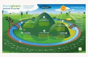 Crisis Text Line Launches Partnership with Raregivers to Help Expand Free, 24/7 Mental Health Support for People in Need